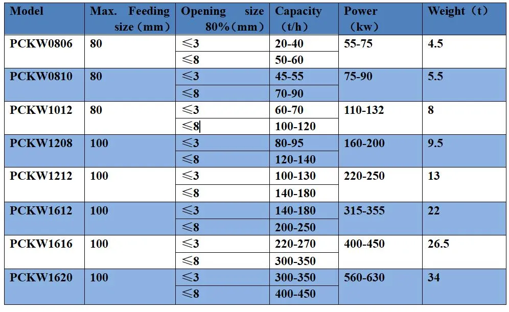 Pckw0806 Non-Jamming Reversible Hammer Crusher for Quarry/Mining